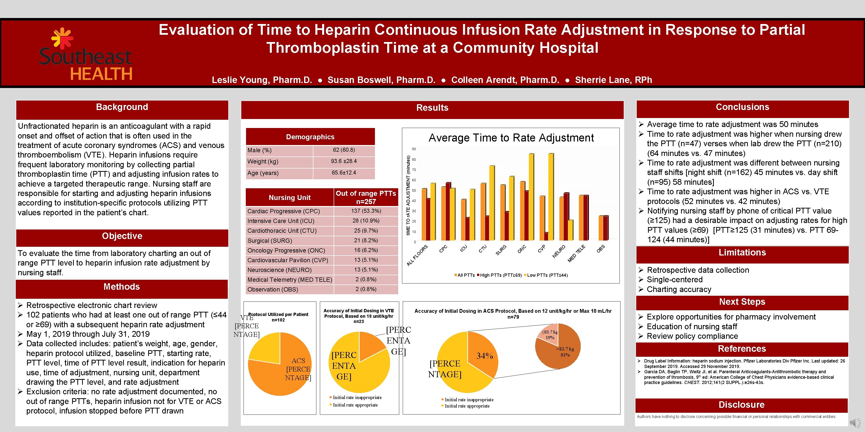 Evaluation of Time to Heparin Continuous Infusion Rate Adjustment in Response to Partial Thromboplastin