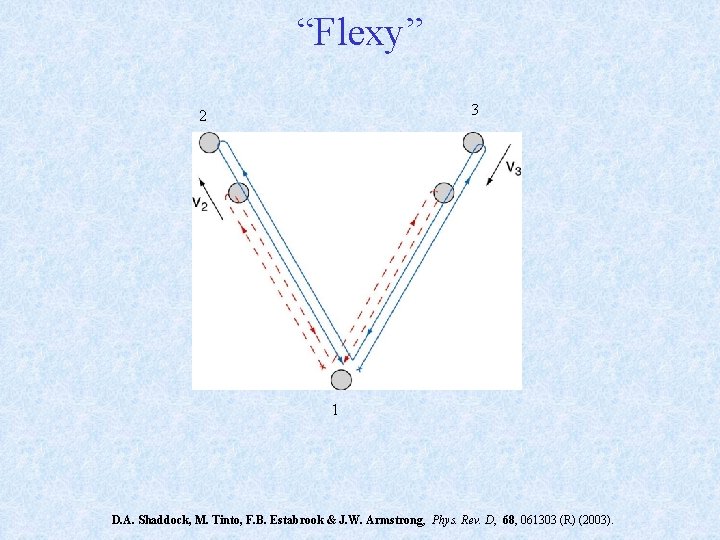 “Flexy” 3 2 1 D. A. Shaddock, M. Tinto, F. B. Estabrook & J.