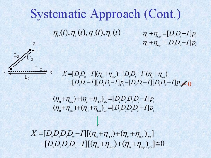 Systematic Approach (Cont. ) . 2 1 . L 3 L’ 2 L 2