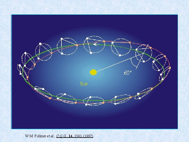 W. M. Folkner et al. , C. Q. G. , 14, 1543, (1997) 