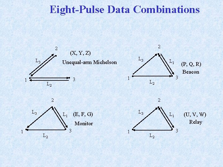 Eight-Pulse Data Combinations . 1 . L 3 (X, Y, Z) Unequal-arm Michelson .