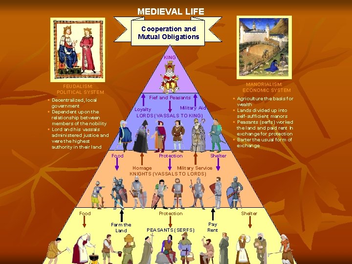 MEDIEVAL LIFE Cooperation and Mutual Obligations KING MANORIALISM: ECONOMIC SYSTEM FEUDALISM: POLITICAL SYSTEM Fief