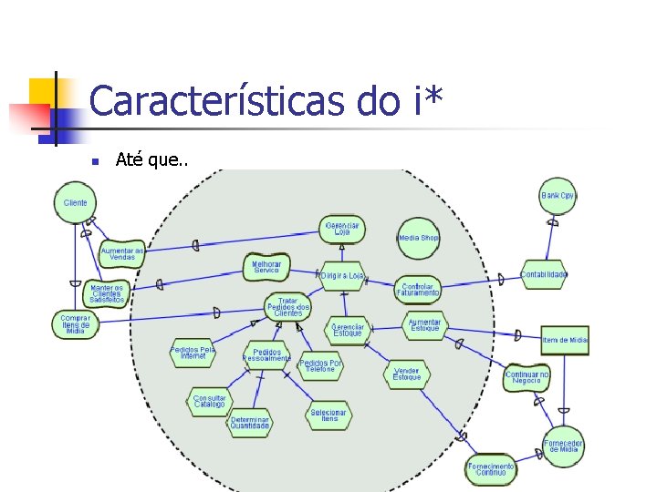 Características do i* n Até que. . 