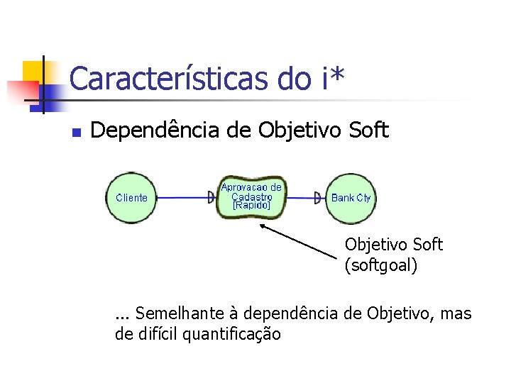Características do i* n Dependência de Objetivo Soft (softgoal). . . Semelhante à dependência Características do i* n Dependência de Objetivo Soft (softgoal). . . Semelhante à dependência