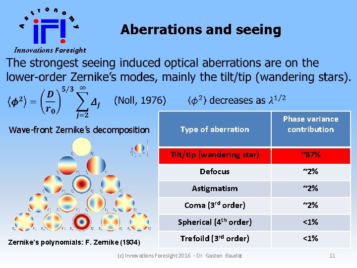 Aberrations and seeing Innovations Foresight Wave-front Zernike’s decomposition Zernike’s polynomials: F. Zernike (1934) Type