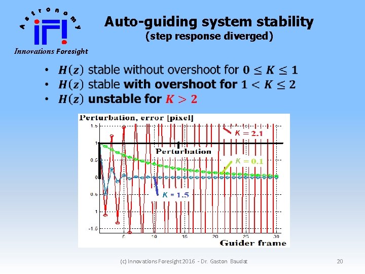 Auto-guiding system stability (step response diverged) Innovations Foresight K K K (c) Innovations Foresight