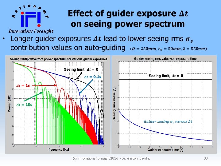  Innovations Foresight (c) Innovations Foresight 2016 - Dr. Gaston Baudat 30 