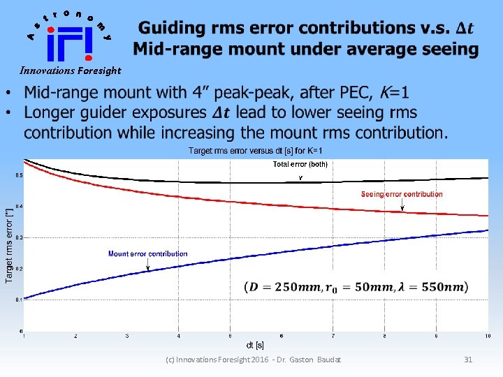  Innovations Foresight (c) Innovations Foresight 2016 - Dr. Gaston Baudat 31 