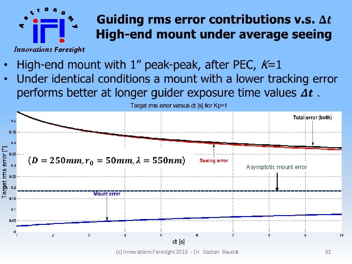  Innovations Foresight Asymptotic mount error (c) Innovations Foresight 2016 - Dr. Gaston Baudat