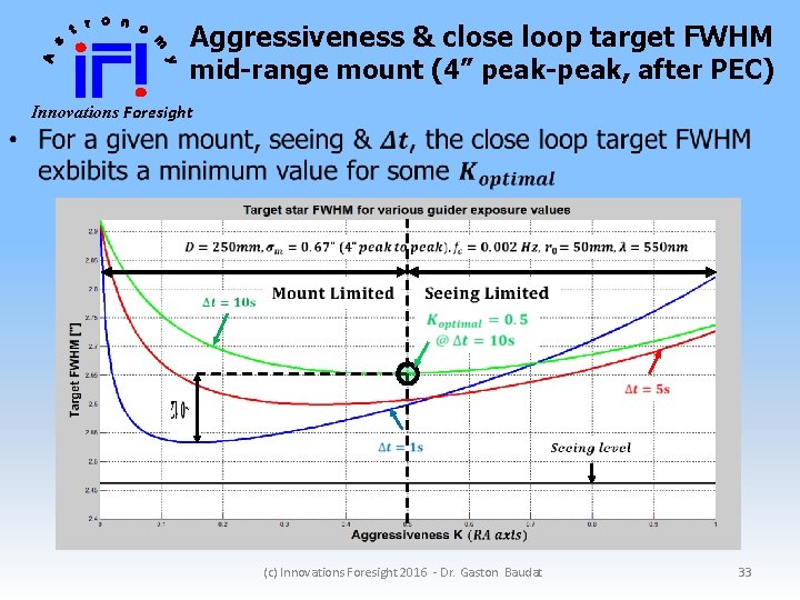 Aggressiveness & close loop target FWHM mid-range mount (4” peak-peak, after PEC) Innovations Foresight