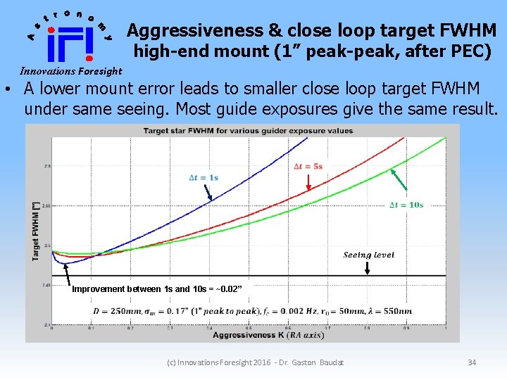 Aggressiveness & close loop target FWHM high-end mount (1” peak-peak, after PEC) Innovations Foresight
