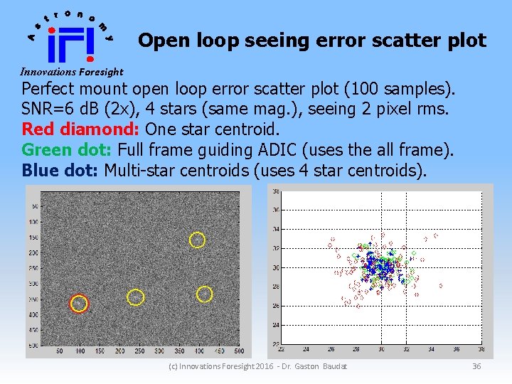 Open loop seeing error scatter plot Innovations Foresight Perfect mount open loop error scatter Open loop seeing error scatter plot Innovations Foresight Perfect mount open loop error scatter