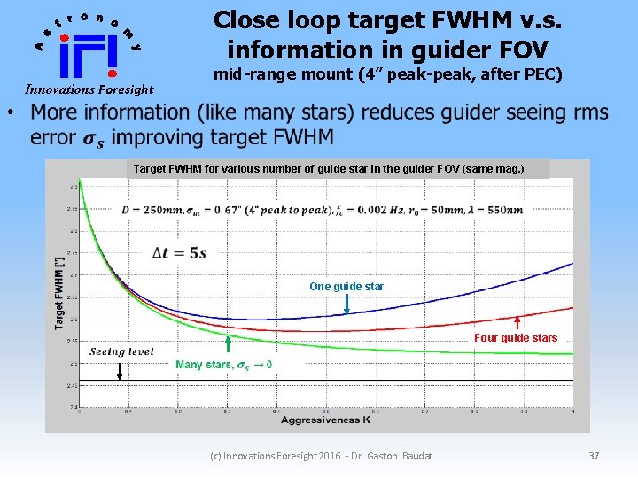 Close loop target FWHM v. s. information in guider FOV mid-range mount (4” peak-peak, Close loop target FWHM v. s. information in guider FOV mid-range mount (4” peak-peak,