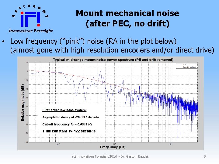 Innovations Foresight Mount mechanical noise (after PEC, no drift) • Low frequency (“pink”) noise