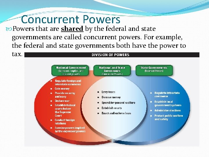 Concurrent Powers that are shared by the federal and state governments are called concurrent