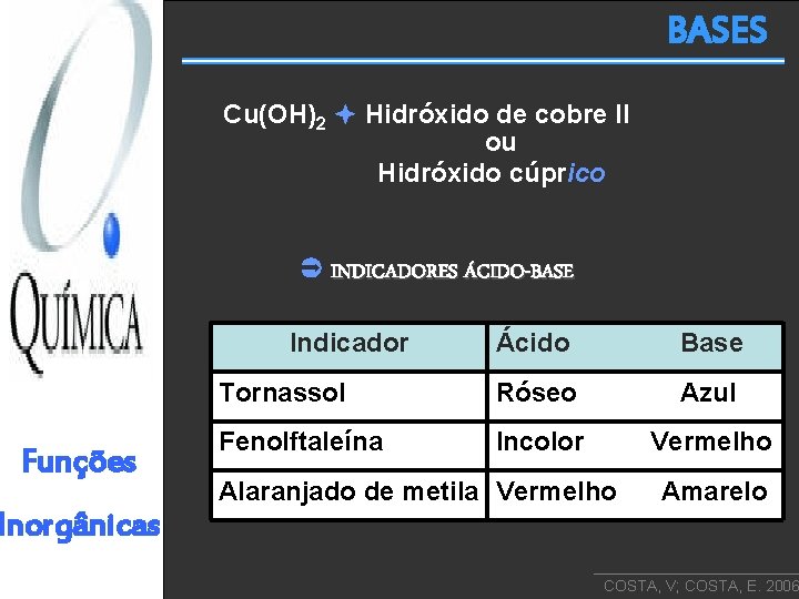 BASES Cu(OH)2 Hidróxido de cobre II ou Hidróxido cúprico INDICADORES ÁCIDO-BASE Indicador Funções Ácido