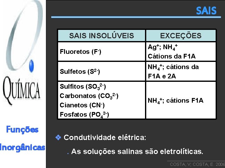 SAIS INSOLÚVEIS Funções Inorgânicas EXCEÇÕES Fluoretos (F-) Ag+; NH 4+ Cátions da F 1