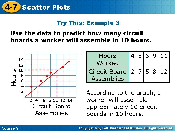 4 -7 Scatter Plots Try This: Example 3 Hours Use the data to predict