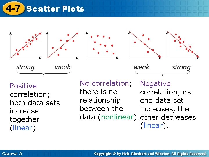 4 -7 Scatter Plots Positive correlation; both data sets increase together (linear). Course 3