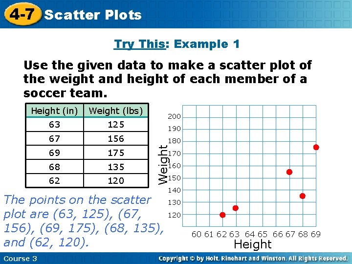 4 -7 Scatter Plots Try This: Example 1 Use the given data to make