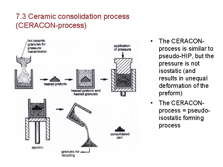 7. 3 Ceramic consolidation process (CERACON-process) • The CERACONprocess is similar to pseudo-HIP, but