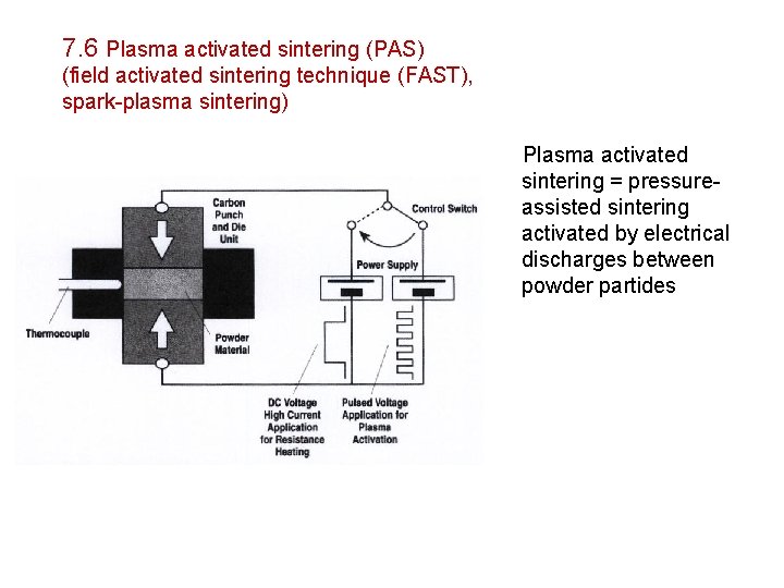 7. 6 Plasma activated sintering (PAS) (field activated sintering technique (FAST), spark-plasma sintering) Plasma 7. 6 Plasma activated sintering (PAS) (field activated sintering technique (FAST), spark-plasma sintering) Plasma