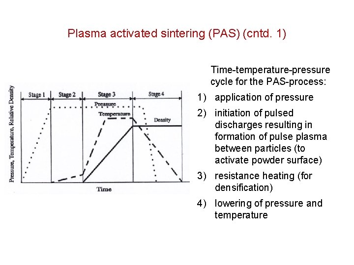 Plasma activated sintering (PAS) (cntd. 1) Time-temperature-pressure cycle for the PAS-process: 1) application of