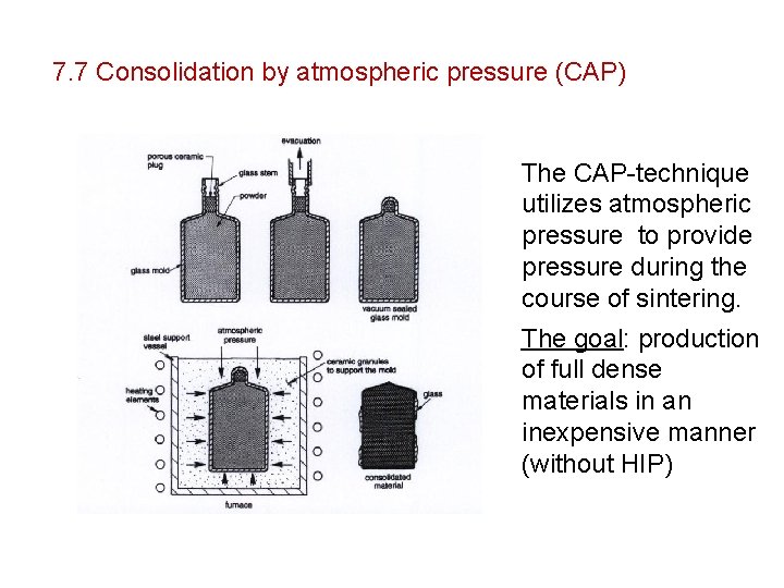 7. 7 Consolidation by atmospheric pressure (CAP) The CAP-technique utilizes atmospheric pressure to provide