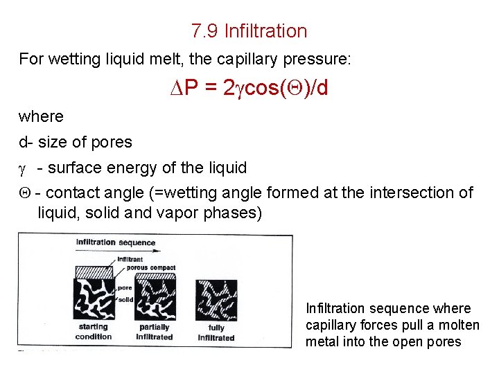 7. 9 Infiltration For wetting liquid melt, the capillary pressure: P = 2 cos(