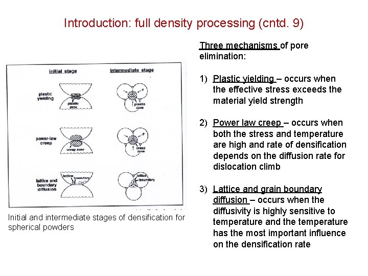 Introduction: full density processing (cntd. 9) Three mechanisms of pore elimination: 1) Plastic yielding