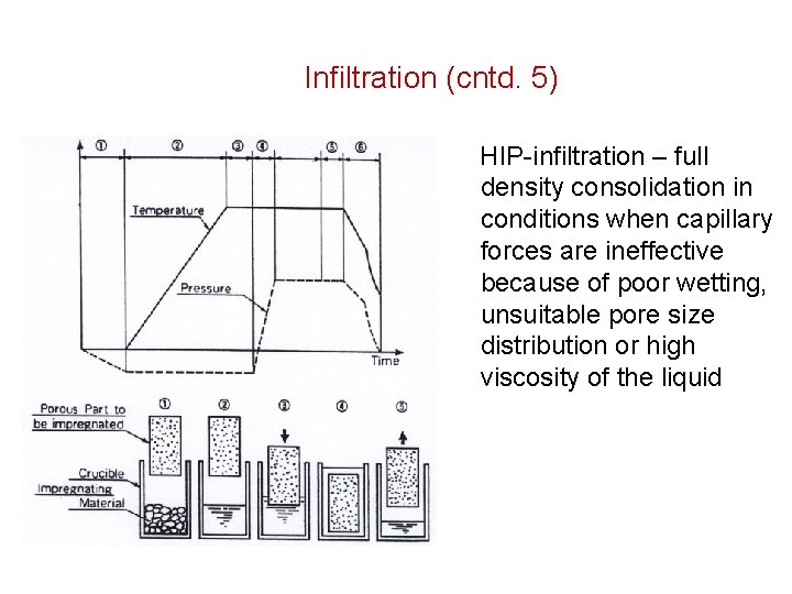 Infiltration (cntd. 5) HIP-infiltration – full density consolidation in conditions when capillary forces are