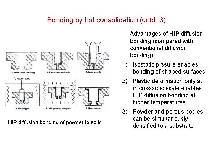 Bonding by hot consolidation (cntd. 3) Advantages of HIP diffusion bonding (compared with conventional