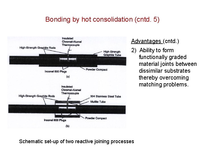 Bonding by hot consolidation (cntd. 5) Advantages (cntd. ) 2) Ability to form functionally