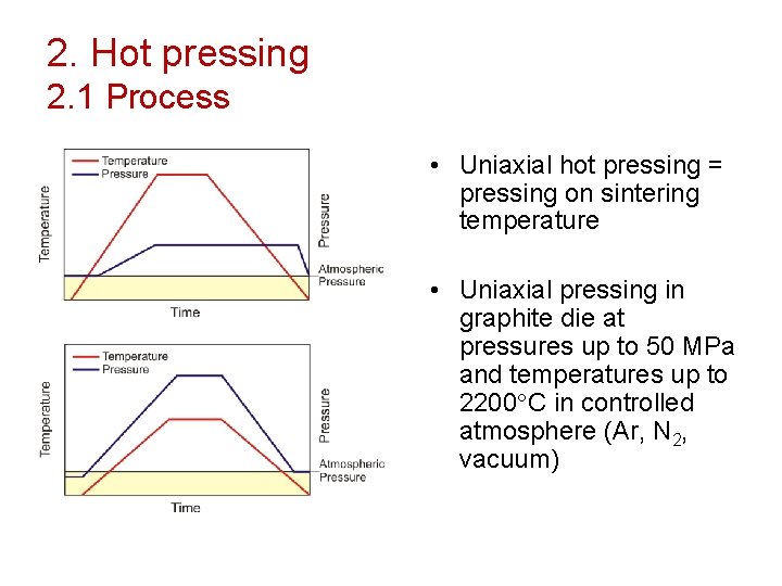 2. Hot pressing 2. 1 Process • Uniaxial hot pressing = pressing on sintering