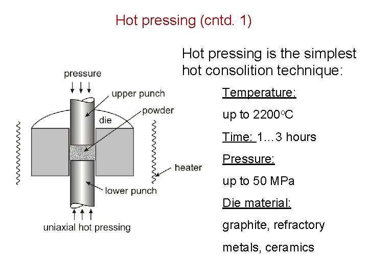 Hot pressing (cntd. 1) Hot pressing is the simplest hot consolition technique: Temperature: up