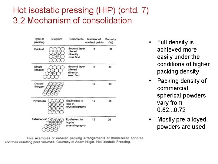 Hot isostatic pressing (HIP) (cntd. 7) 3. 2 Mechanism of consolidation • Full density Hot isostatic pressing (HIP) (cntd. 7) 3. 2 Mechanism of consolidation • Full density