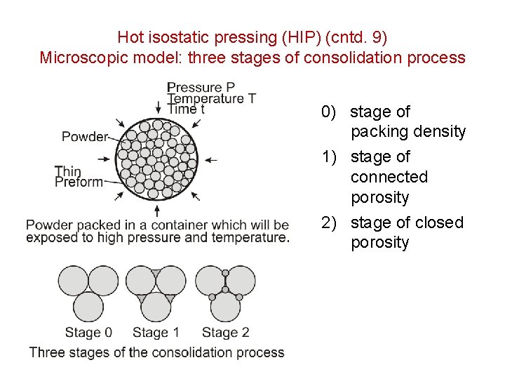 Hot isostatic pressing (HIP) (cntd. 9) Microscopic model: three stages of consolidation process 0) Hot isostatic pressing (HIP) (cntd. 9) Microscopic model: three stages of consolidation process 0)