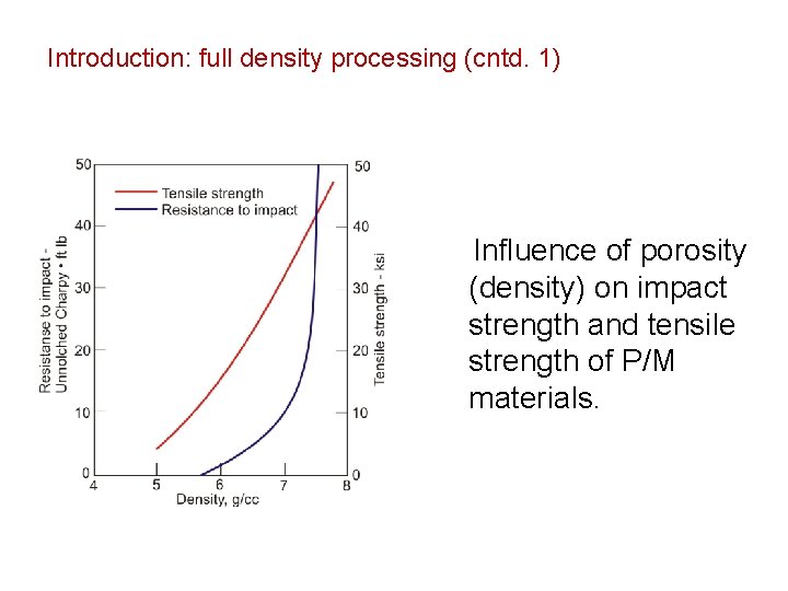 Introduction: full density processing (cntd. 1) Influence of porosity (density) on impact strength and