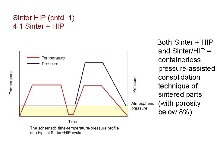 Sinter HIP (cntd. 1) 4. 1 Sinter + HIP Both Sinter + HIP and