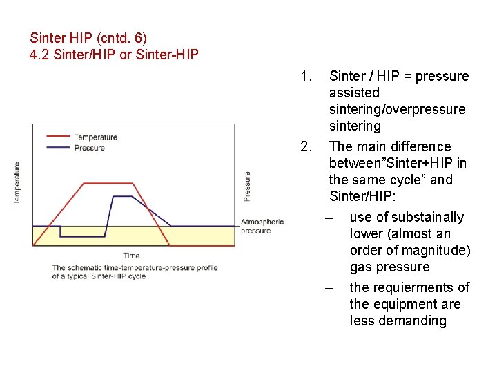 Sinter HIP (cntd. 6) 4. 2 Sinter/HIP or Sinter-HIP 1. Sinter / HIP =