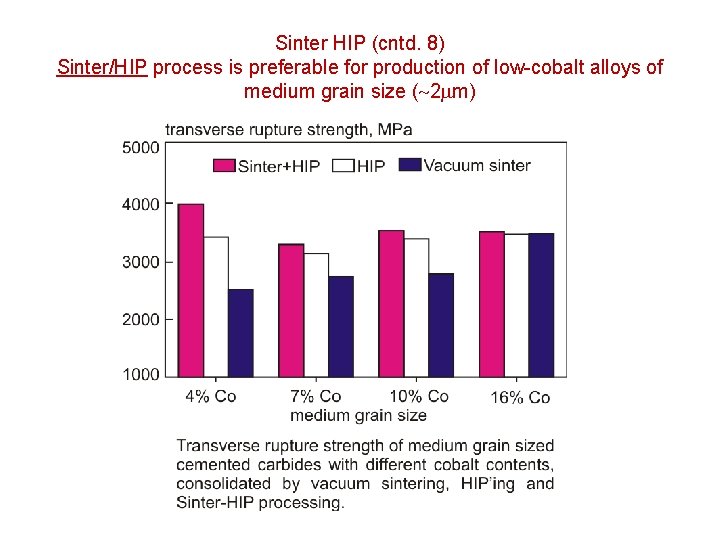 Sinter HIP (cntd. 8) Sinter/HIP process is preferable for production of low-cobalt alloys of Sinter HIP (cntd. 8) Sinter/HIP process is preferable for production of low-cobalt alloys of
