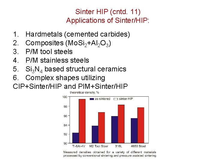 Sinter HIP (cntd. 11) Applications of Sinter/HIP: 1. Hardmetals (cemented carbides) 2. Composites (Mo.