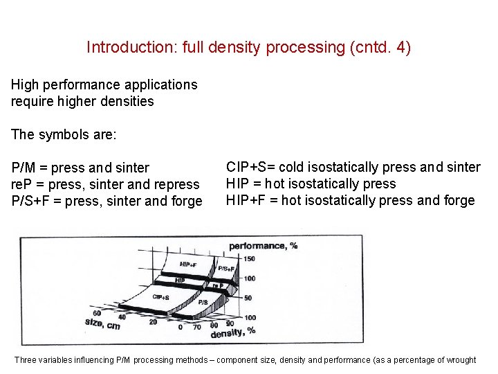 Introduction: full density processing (cntd. 4) High performance applications require higher densities The symbols