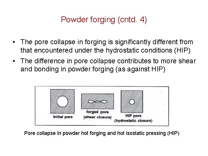 Powder forging (cntd. 4) • The pore collapse in forging is significantly different from