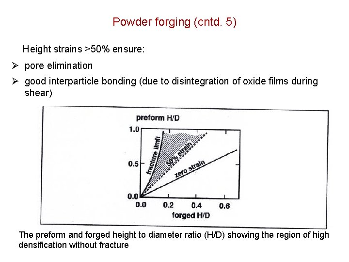 Powder forging (cntd. 5) Height strains >50% ensure: Ø pore elimination Ø good interparticle Powder forging (cntd. 5) Height strains >50% ensure: Ø pore elimination Ø good interparticle