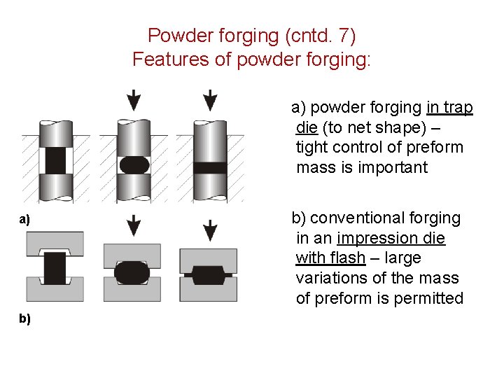 Powder forging (cntd. 7) Features of powder forging: a) powder forging in trap die