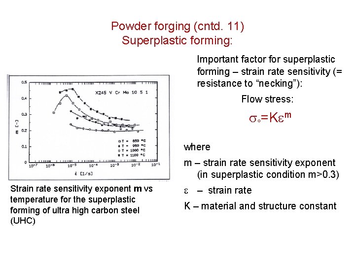 Powder forging (cntd. 11) Superplastic forming: Important factor for superplastic forming – strain rate