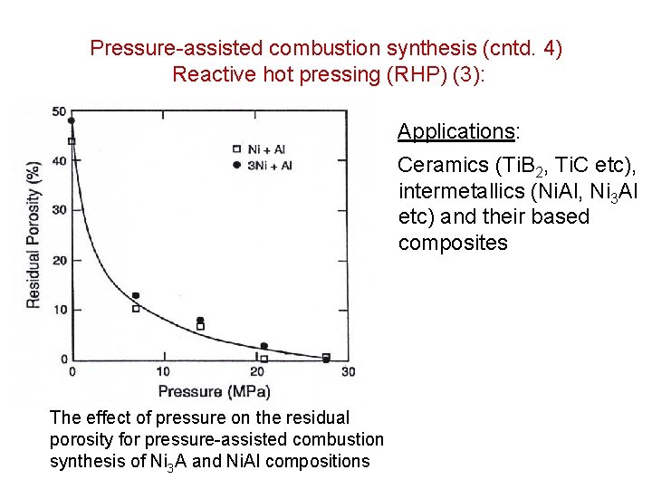 Pressure-assisted combustion synthesis (cntd. 4) Reactive hot pressing (RHP) (3): Applications: Ceramics (Ti. B