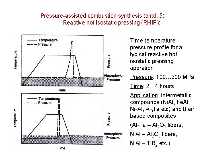 Pressure-assisted combustion synthesis (cntd. 5) Reactive hot isostatic pressing (RHIP): Time-temperaturepressure profile for a Pressure-assisted combustion synthesis (cntd. 5) Reactive hot isostatic pressing (RHIP): Time-temperaturepressure profile for a