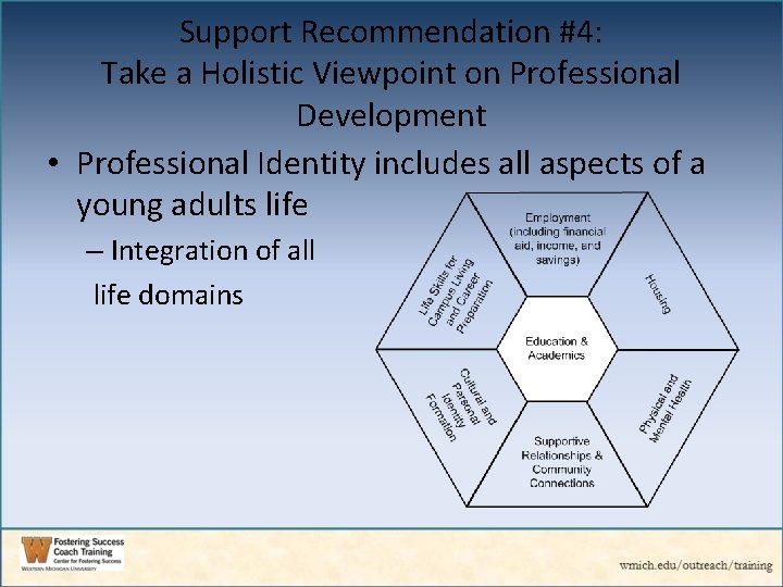 Support Recommendation #4: Take a Holistic Viewpoint on Professional Development • Professional Identity includes